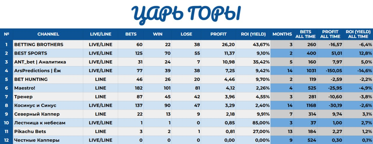 Таблица капперских показателей с канала Царь Горы Таблица капперских показателей с канала Царь Горы