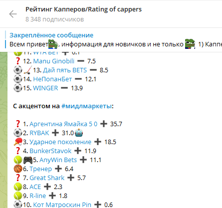 Тренер в топ-10 на Рейтинге Капперов Тренер в топ-10 на Рейтинге Капперов