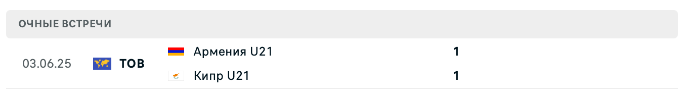 Армения U21 – Кипр U21 2025