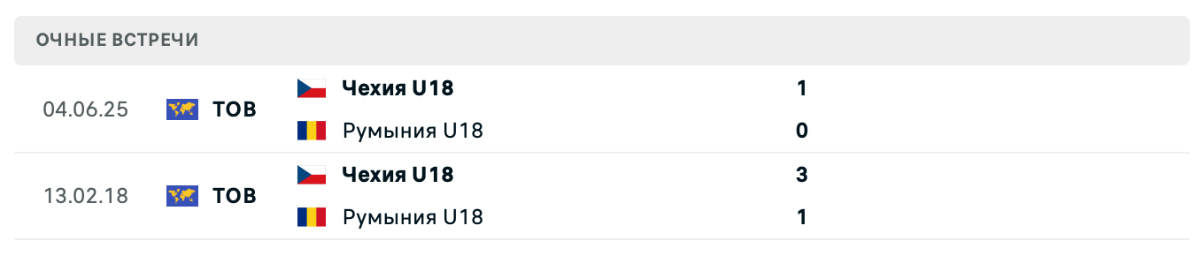 Чехия U18 – Румыния U18 2025