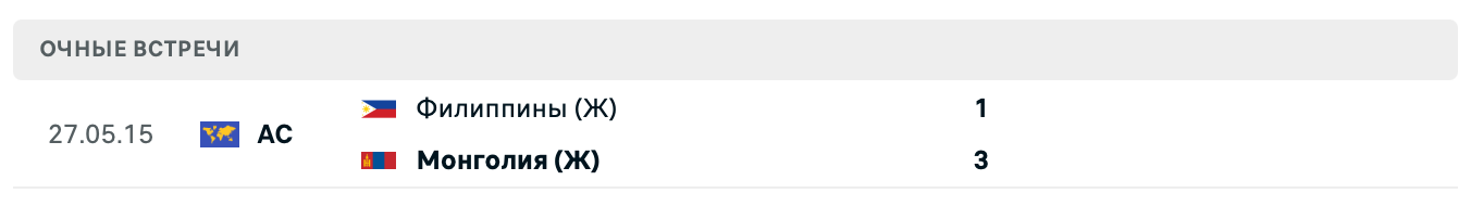 Филиппины (Ж) – Монголия (Ж) 2025