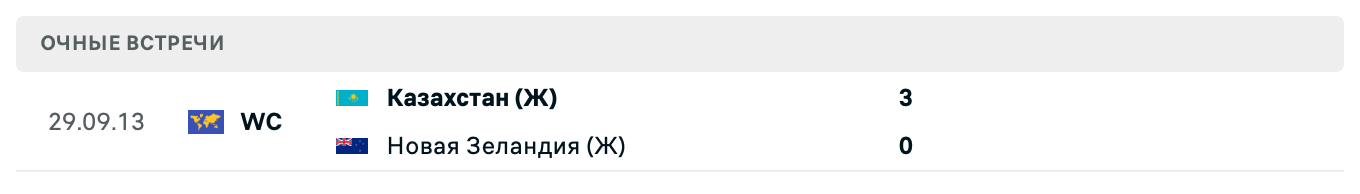 Казахстан (Ж) – Новая Зеландия (Ж) 2025