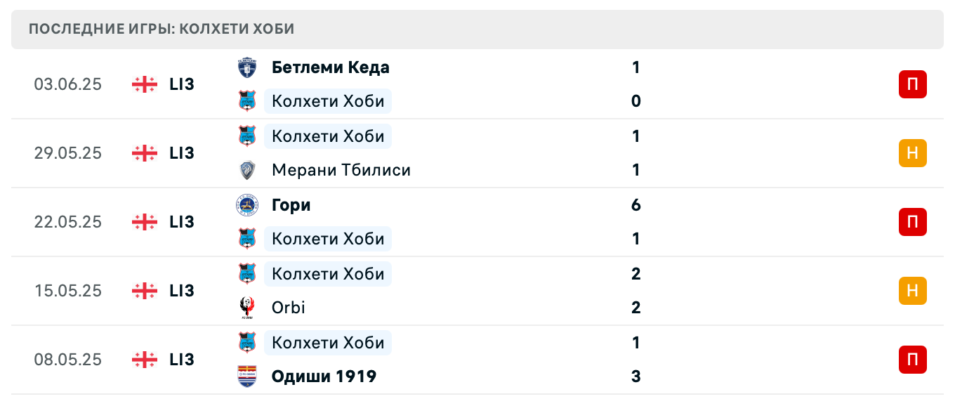 Колхети Хоби – Локомотив Тбилиси 2 2025