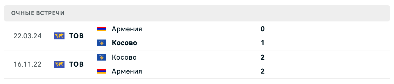 Косово – Армения 2025 Косово – Армения 2025