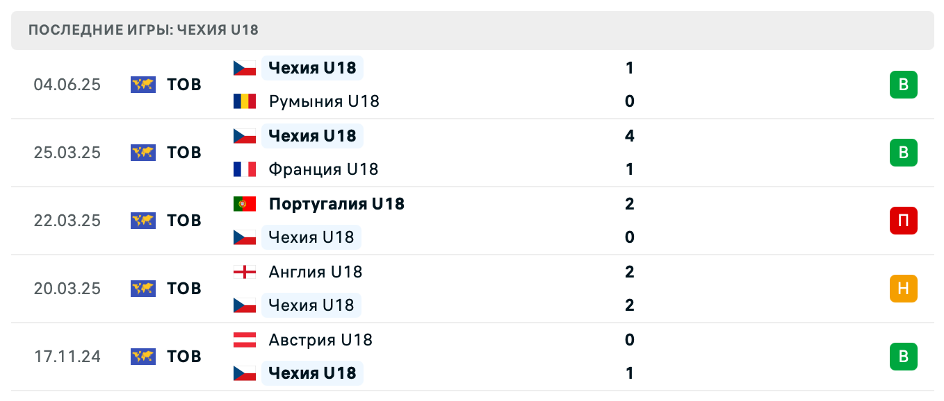 матч Чехия – Румыния