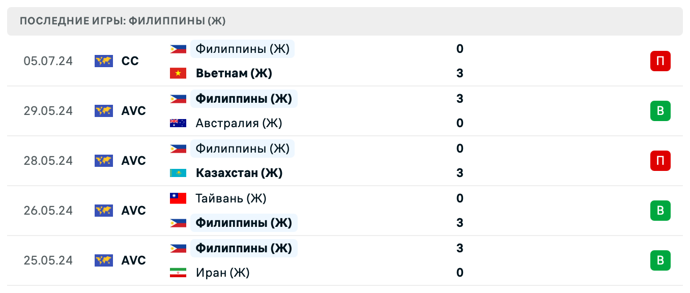 матч Филиппины – Монголия