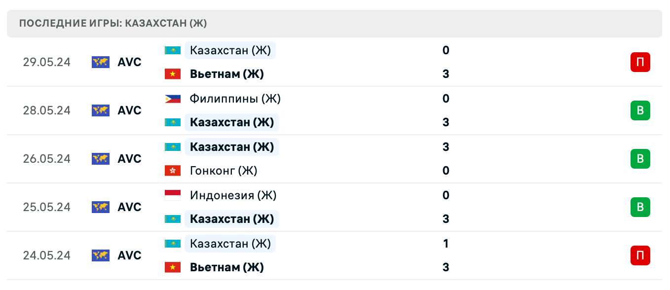 матч Казахстан – Новая Зеландия матч Казахстан – Новая Зеландия