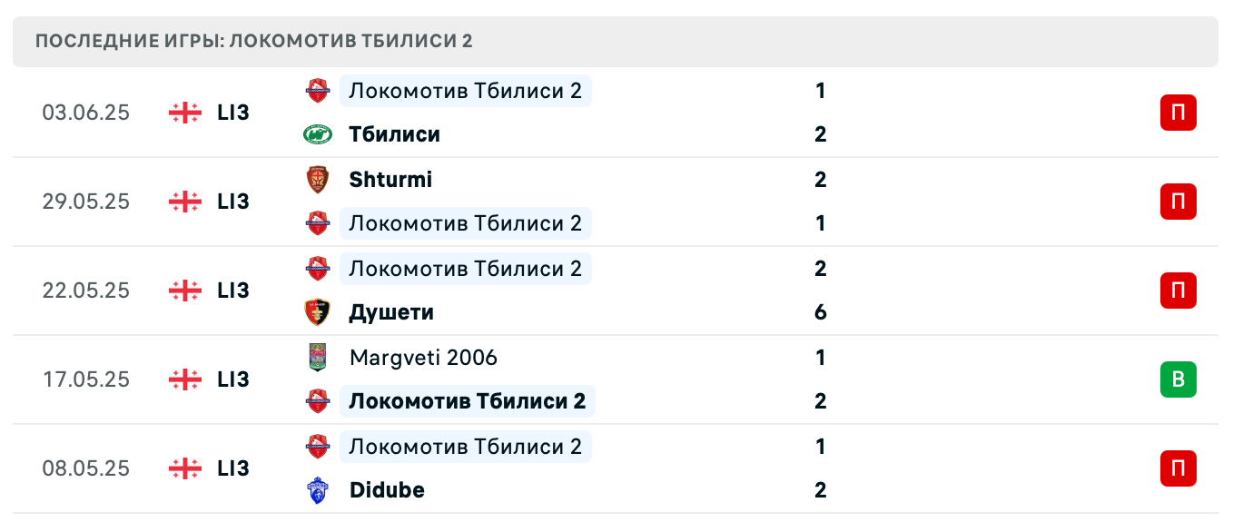 матч Kolkheti Khobi – Locomotive Tbilisi 2