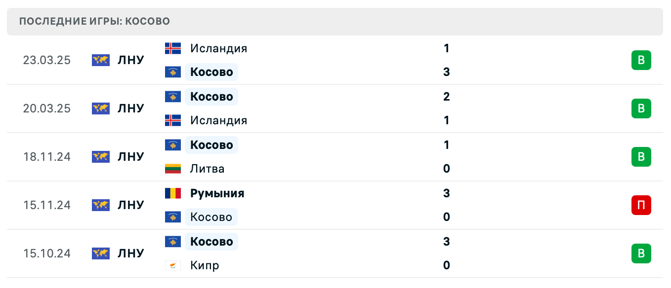матч Косово – Армения матч Косово – Армения