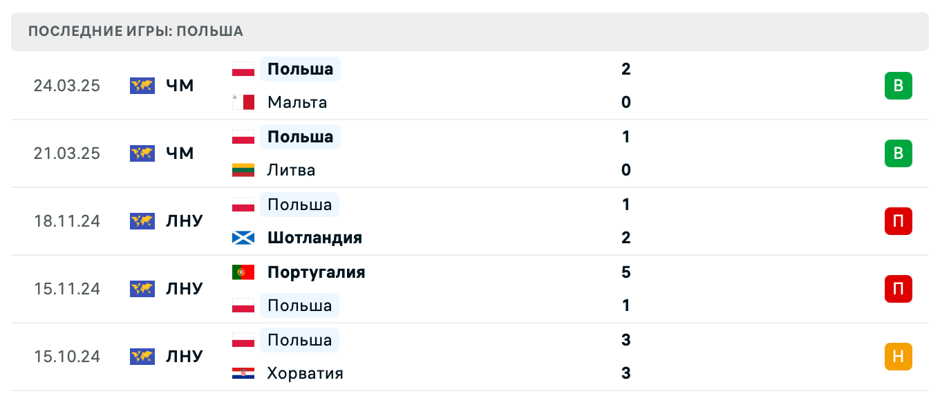 матч Польша – Молдова матч Польша – Молдова