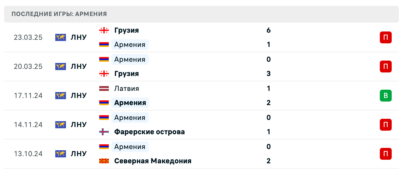прогноз Косово – Армения прогноз Косово – Армения