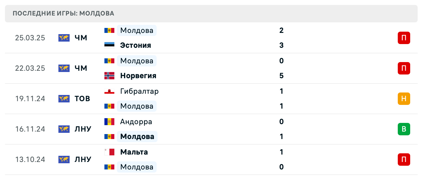 прогноз Польша – Молдова прогноз Польша – Молдова