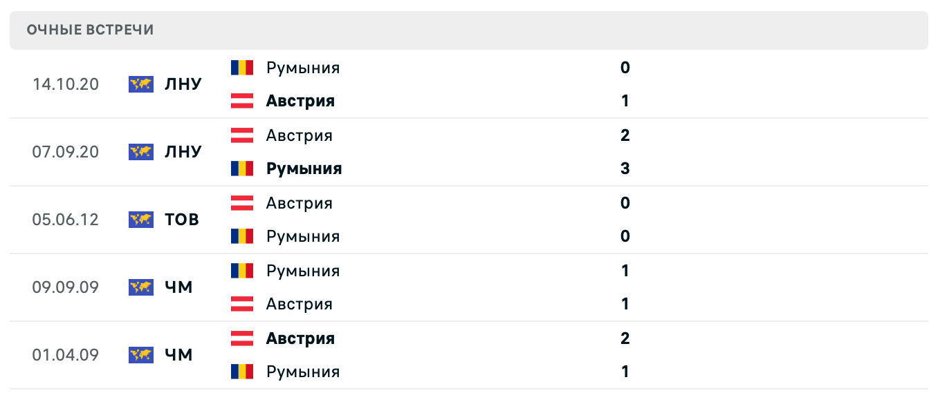 Австрия – Румыния 2025