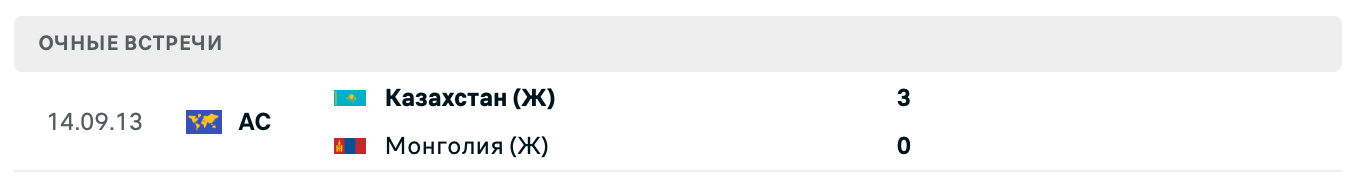 Казахстан (Ж) – Монголия (Ж) 2025