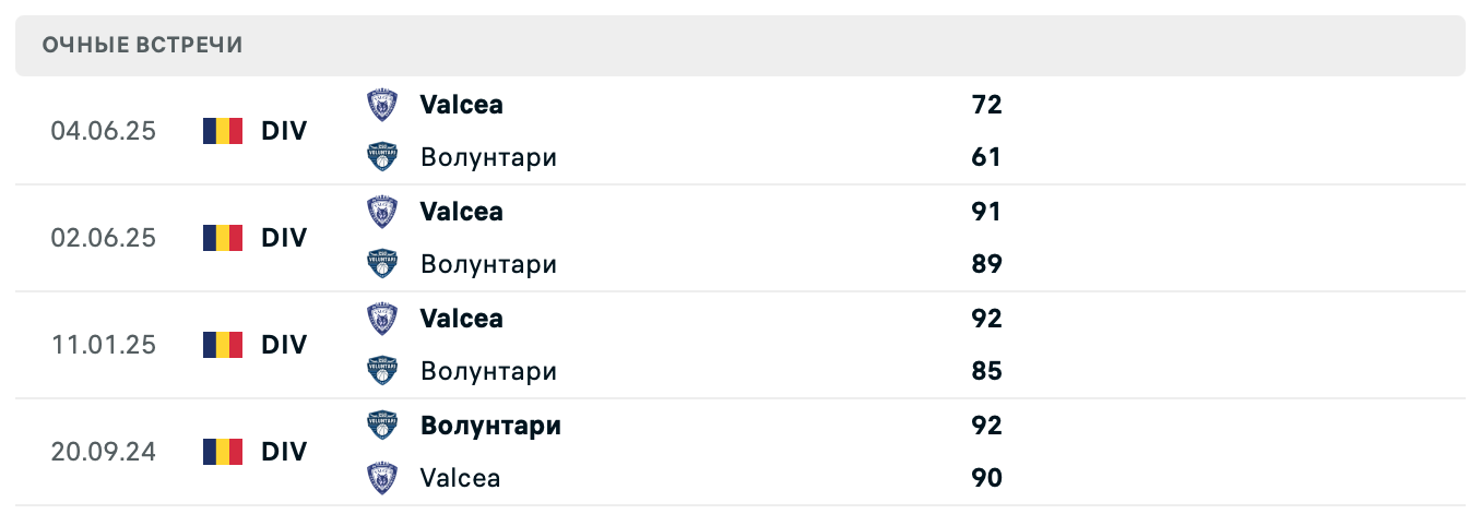 КСО Волунтари – Вылча 1924 2025