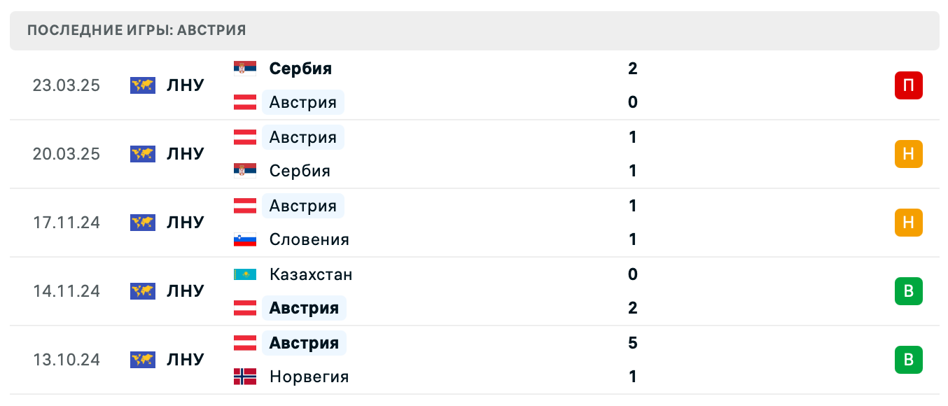 матч Австрия – Румыния