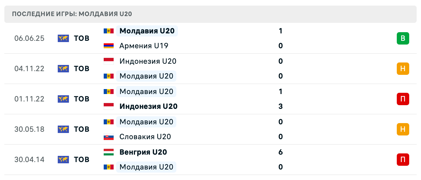 матч Грузия U19 – Молдова U20