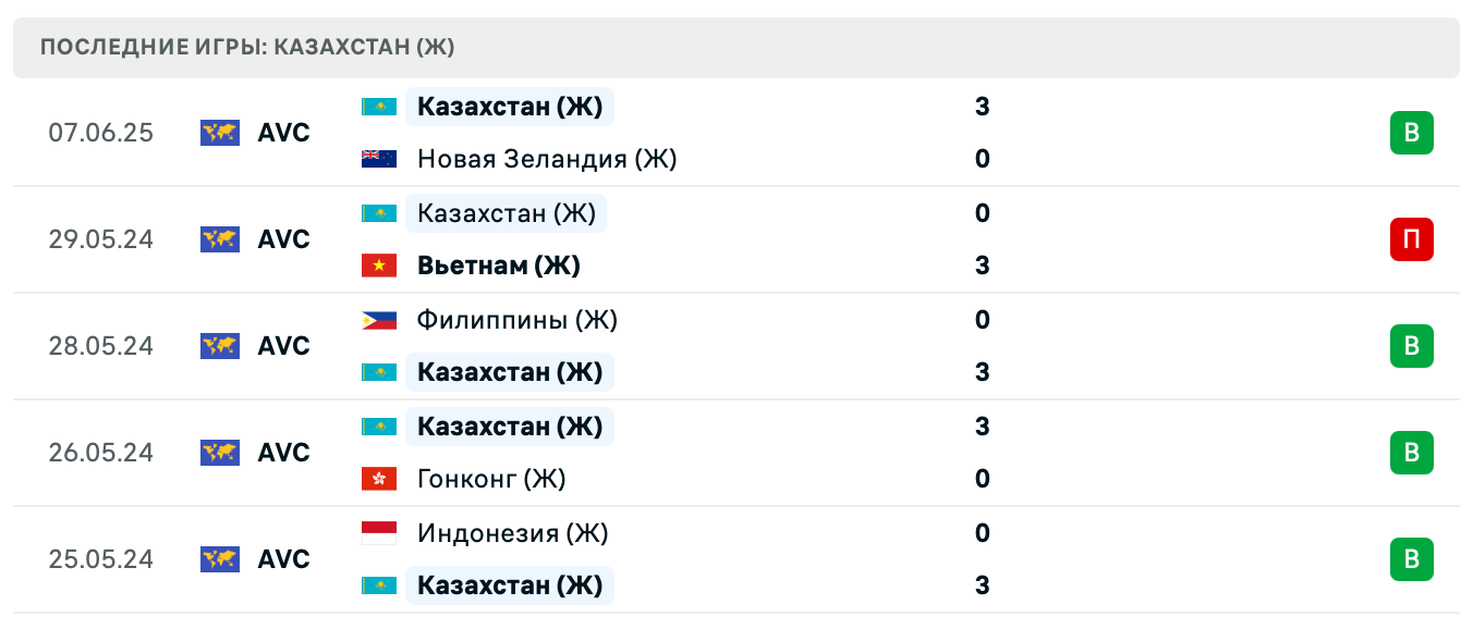матч Казахстан – Монголия
