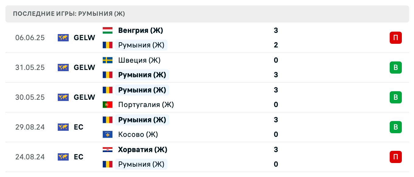 матч Румыния – Греция