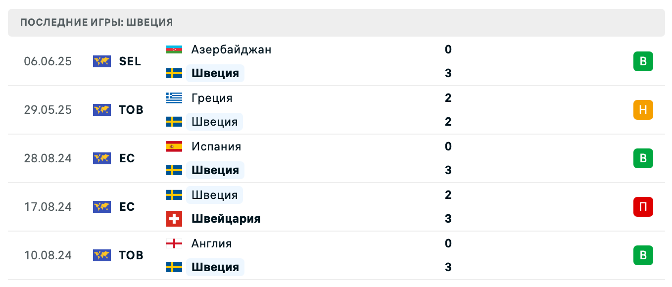 матч Швеция – Грузия