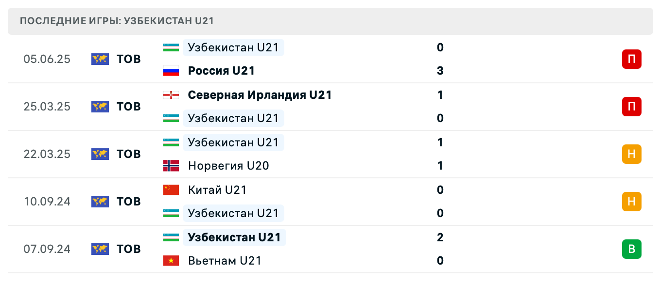 матч Узбекистан – Россия