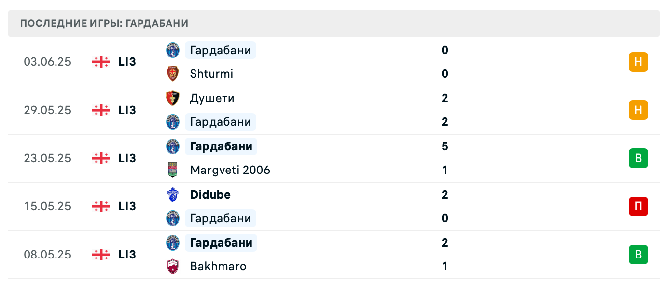 матч WIT Georgia – Gardabani