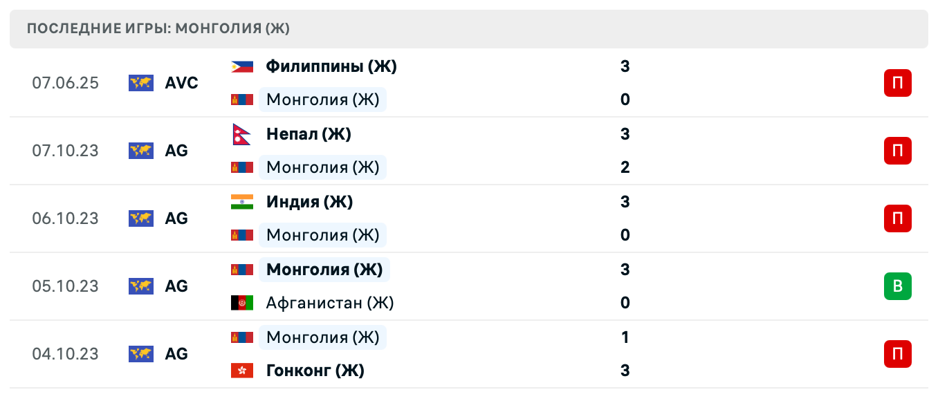 прогноз Казахстан (Ж) – Монголия (Ж)