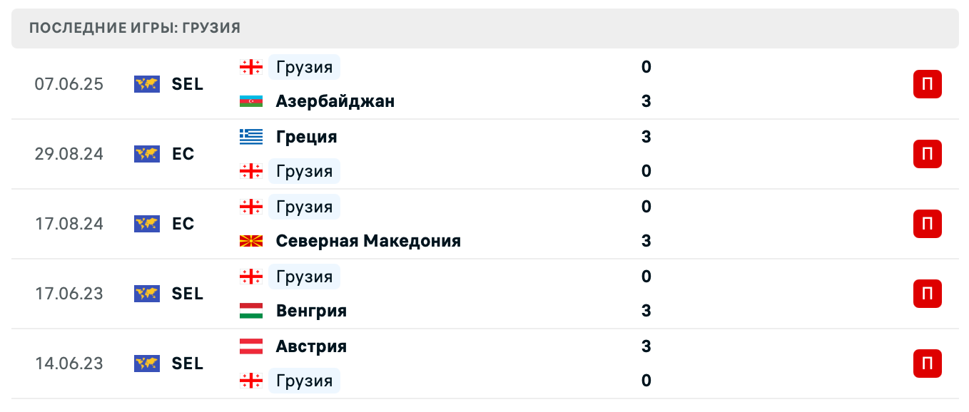 прогноз Швеция – Грузия