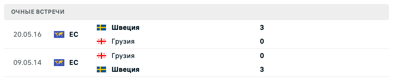 Швеция – Грузия 2025