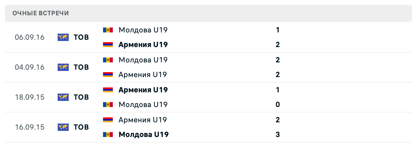 Армения U19 – Молдова U19 2025