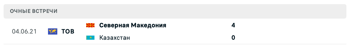 Казахстан – Северная Македония 2025