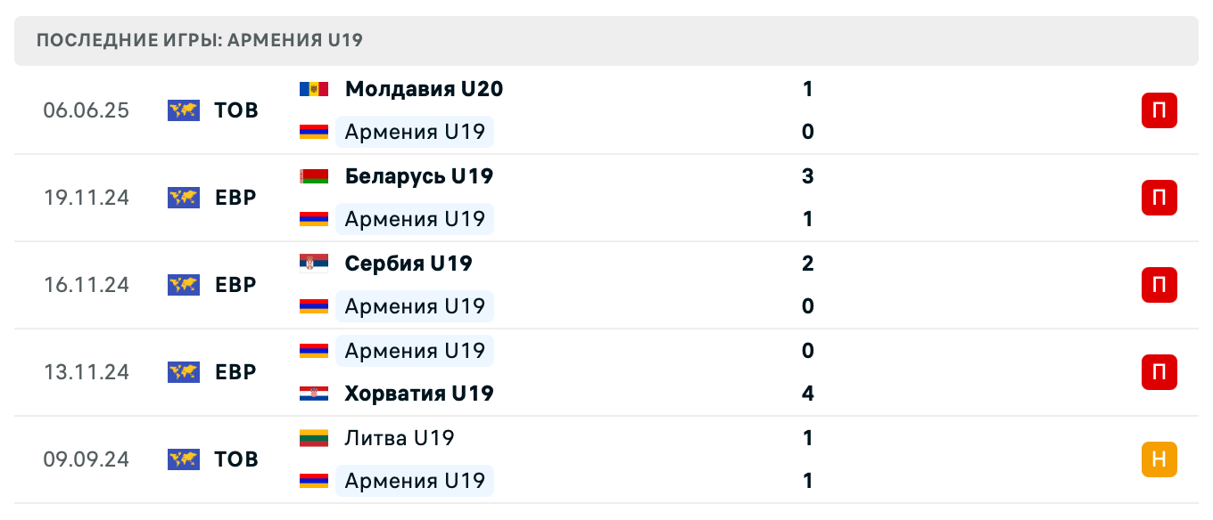 матч Армения – Молдова