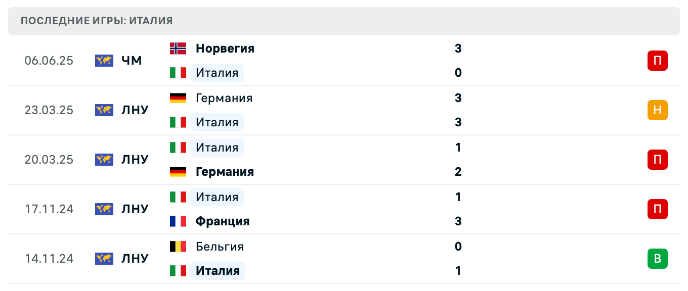 матч Италия – Молдавия