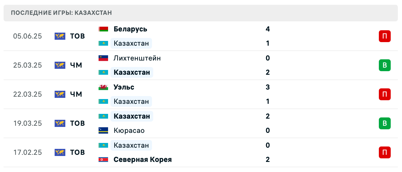 матч Казахстан – Северная Македония