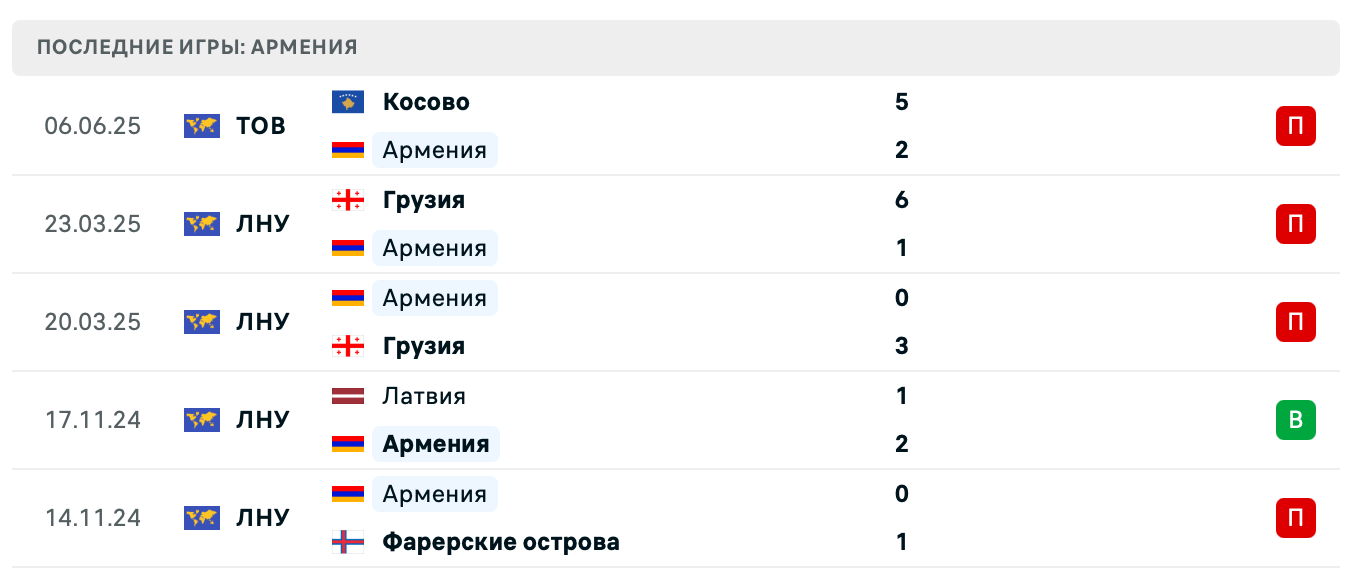 прогноз Черногория – Армения