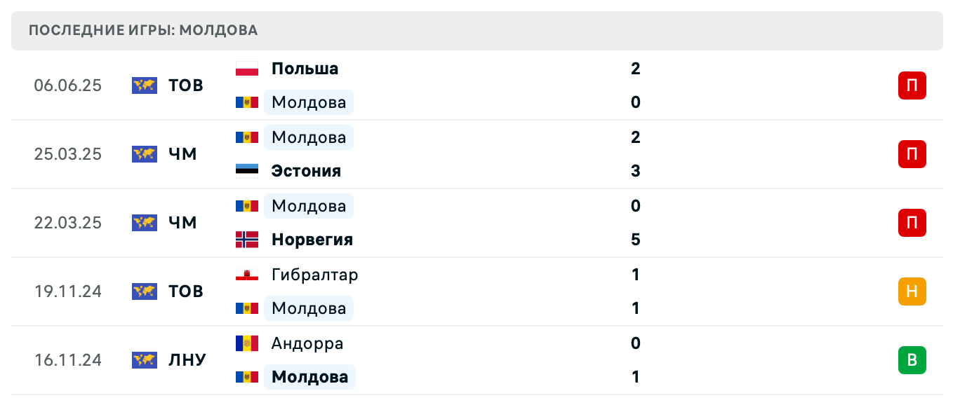 прогноз Италия – Молдова