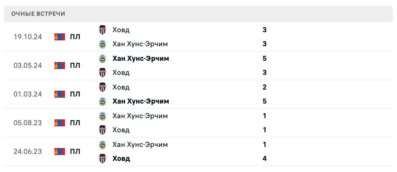 Хан Хунс-Эрчим – Ховд 2025