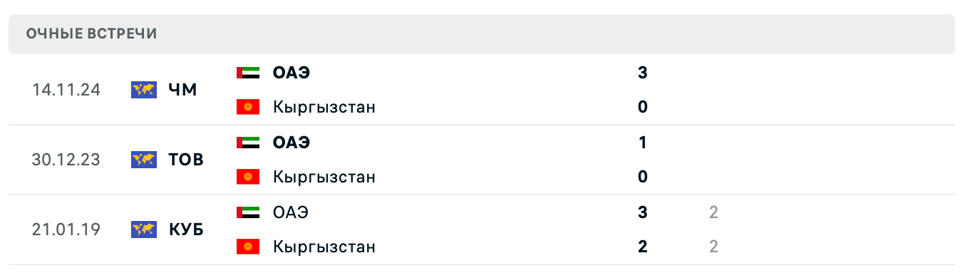 Кыргызстан – ОАЭ 2025