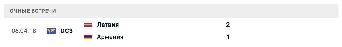 Латвия – Армения 2025