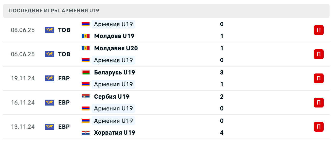 матч Грузия – Армения