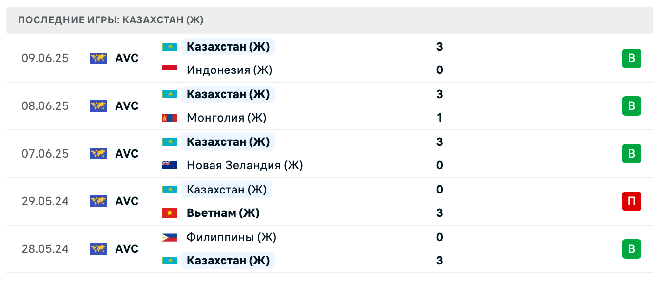 матч Казахстан (Ж) – Иран (Ж)