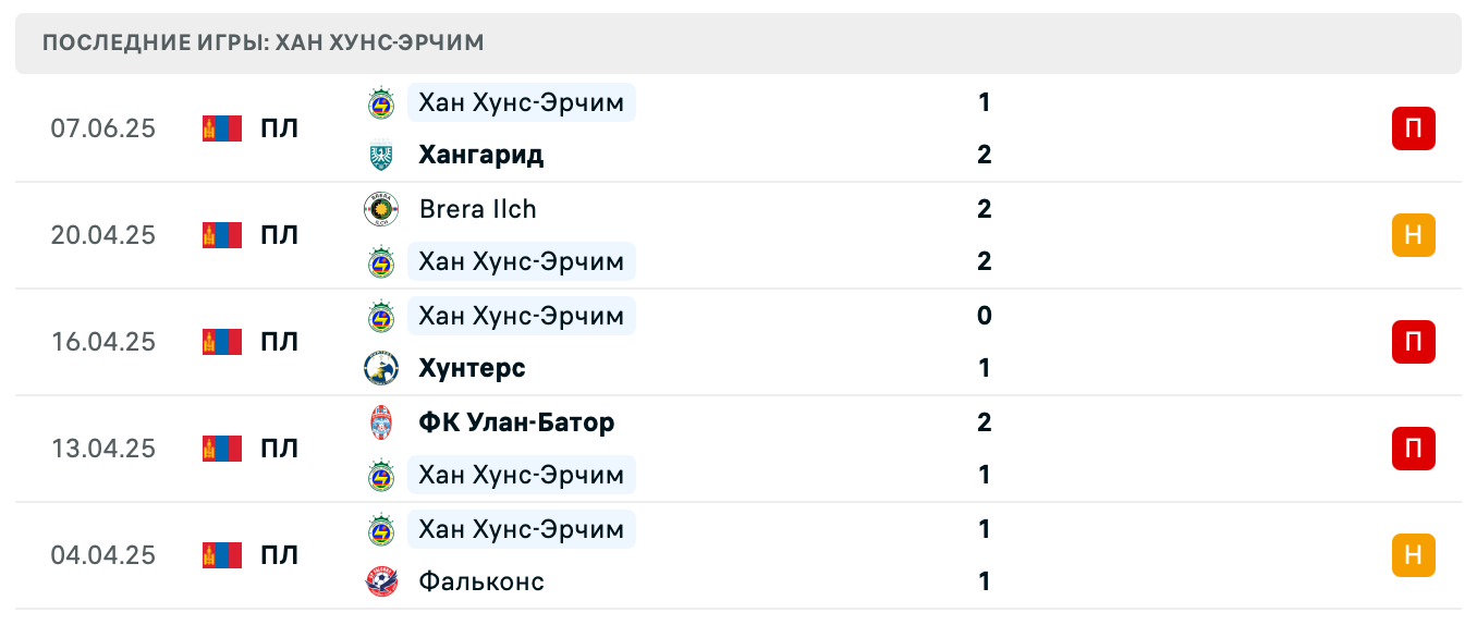 матч Khaan Khuns-Erchim – Khovd