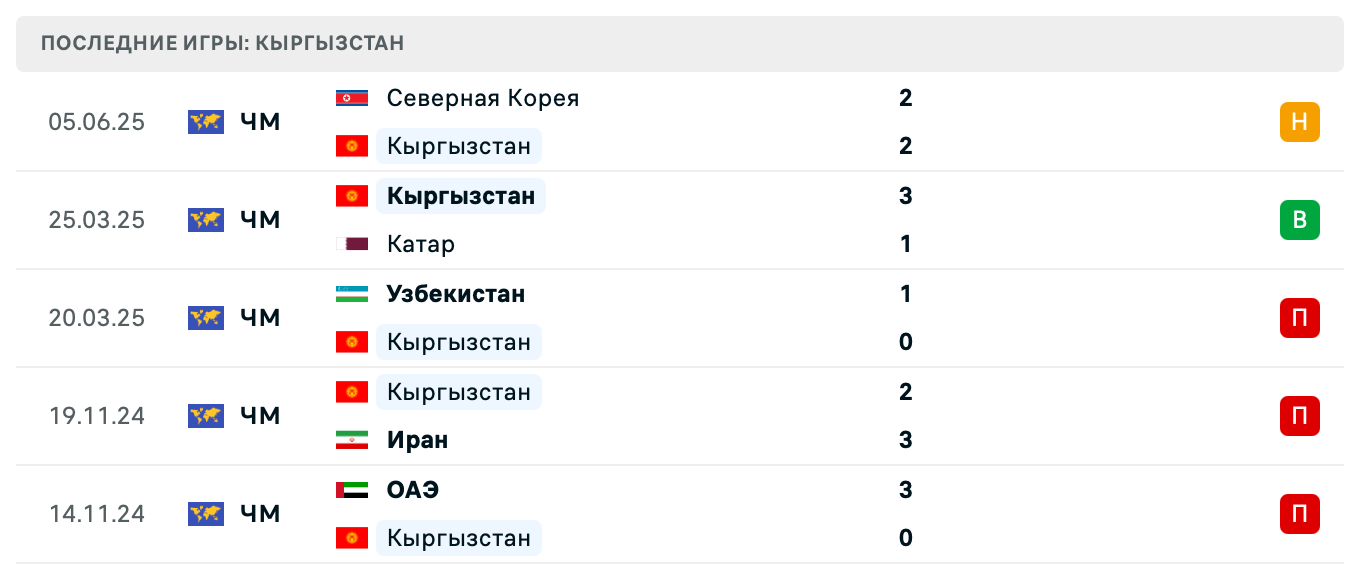 матч Кыргызстан – ОАЭ