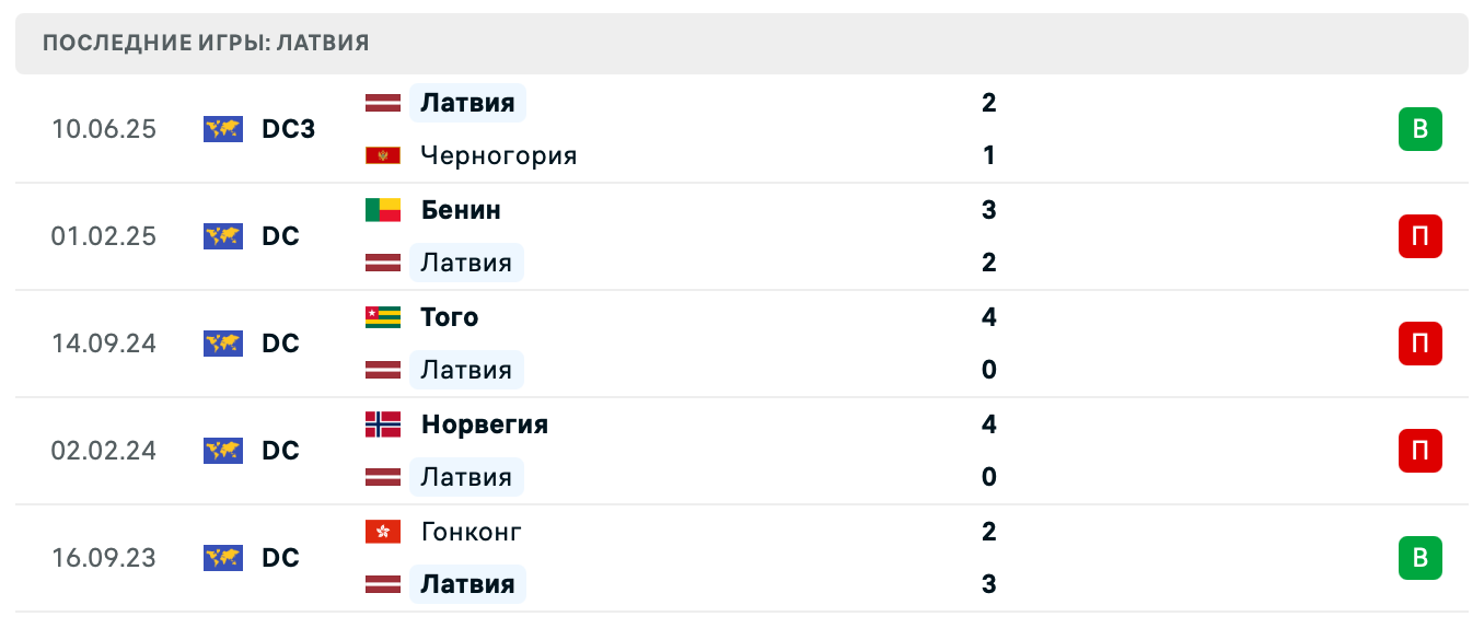 матч Латвия – Армения