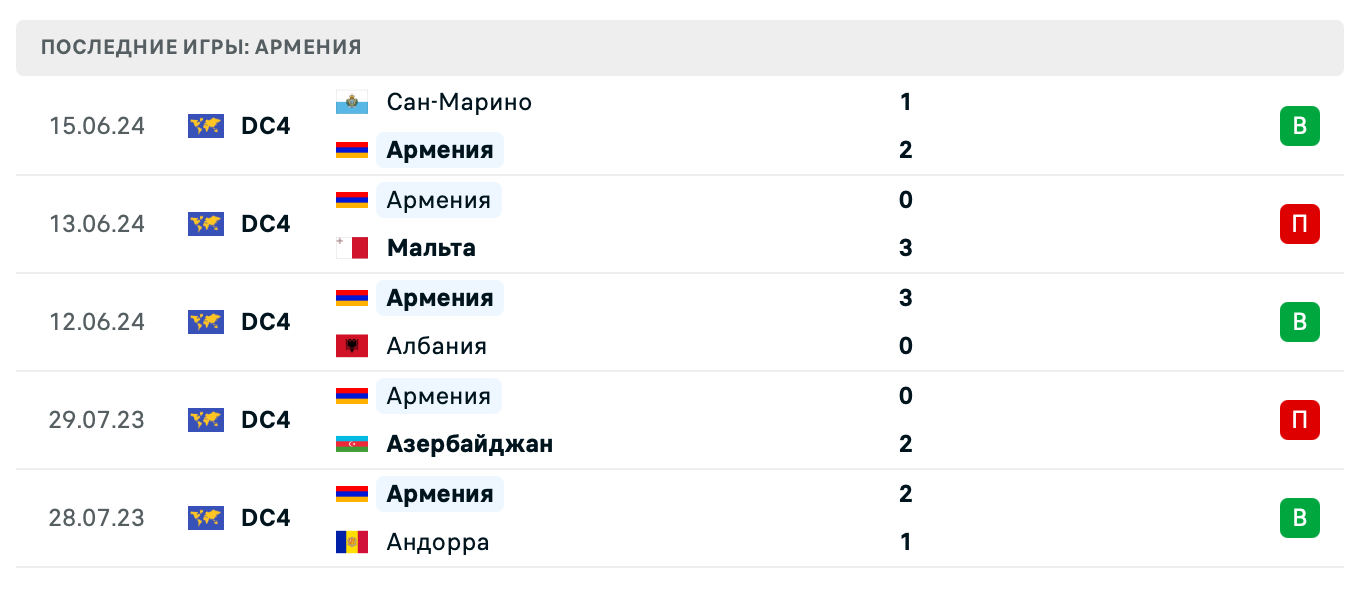матч Молдавия – Армения матч Молдавия – Армения