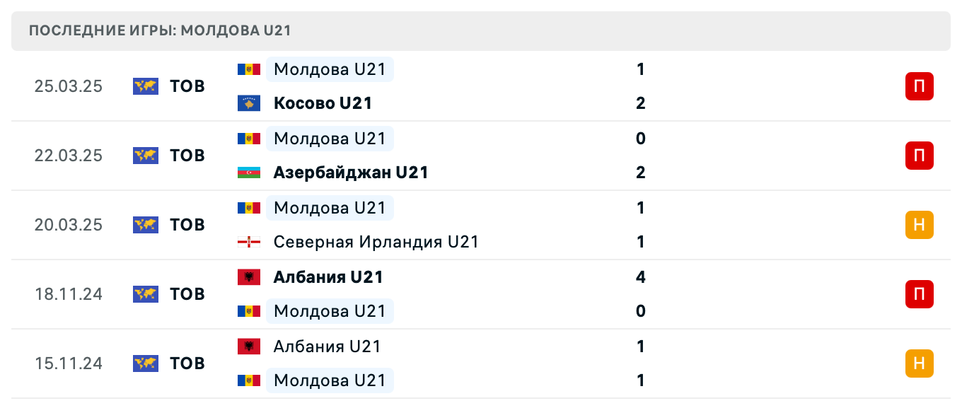 матч Молдавия U21 – Андорра U21