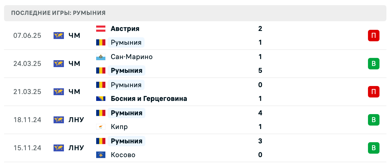 матч Румыния – Кипр