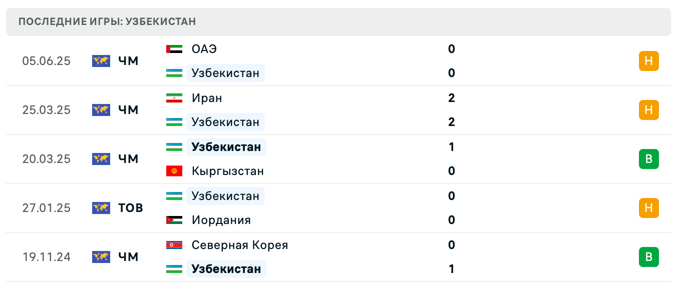 матч Узбекистан – Катар