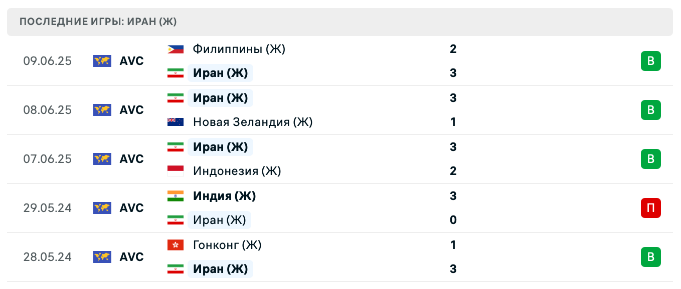 прогноз Казахстан (Ж) – Иран (Ж)