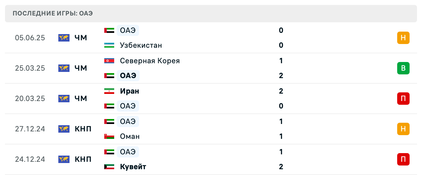 прогноз Кыргызстан – ОАЭ